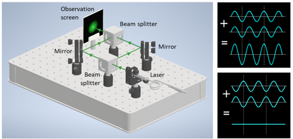 Optical interferometry.png